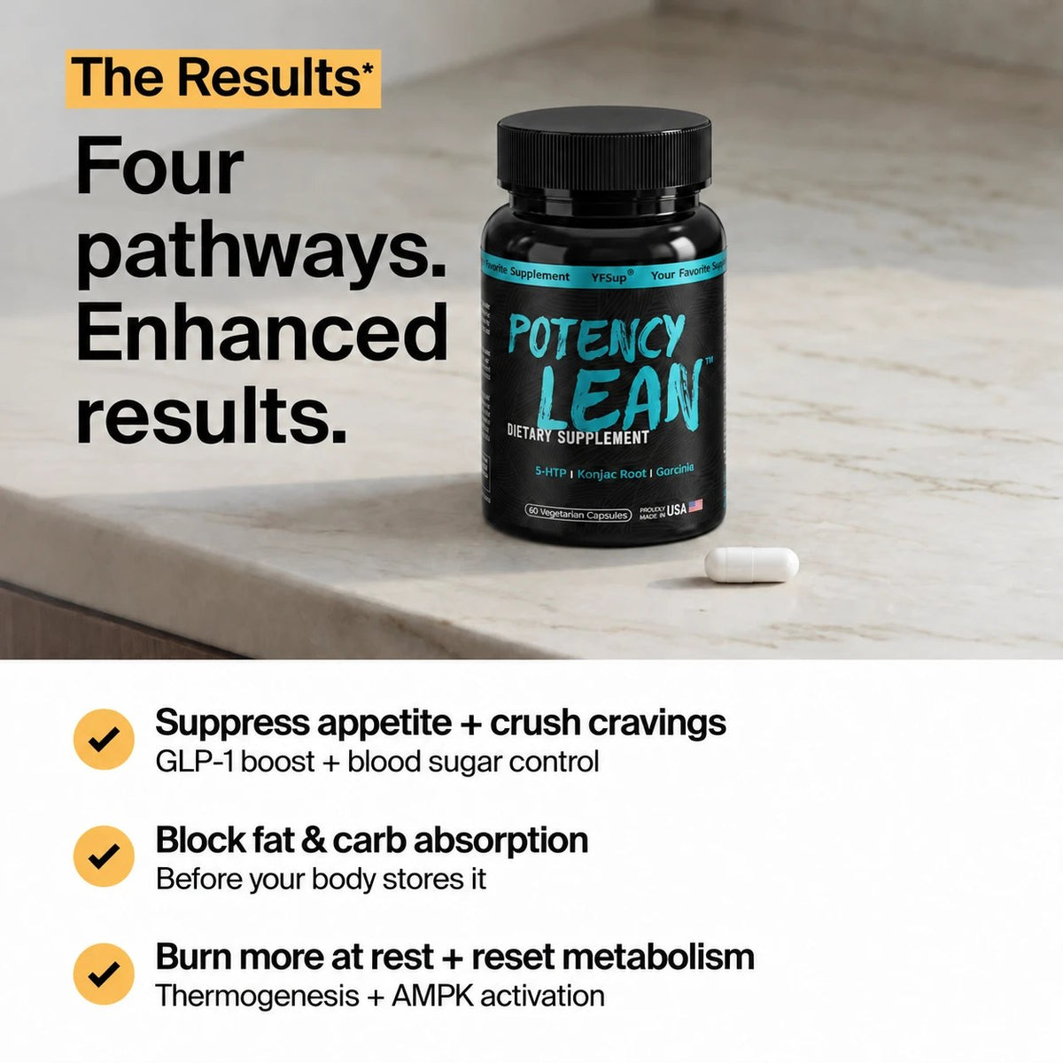 Potency Lean on a marble counter with a capsule and four ways it works