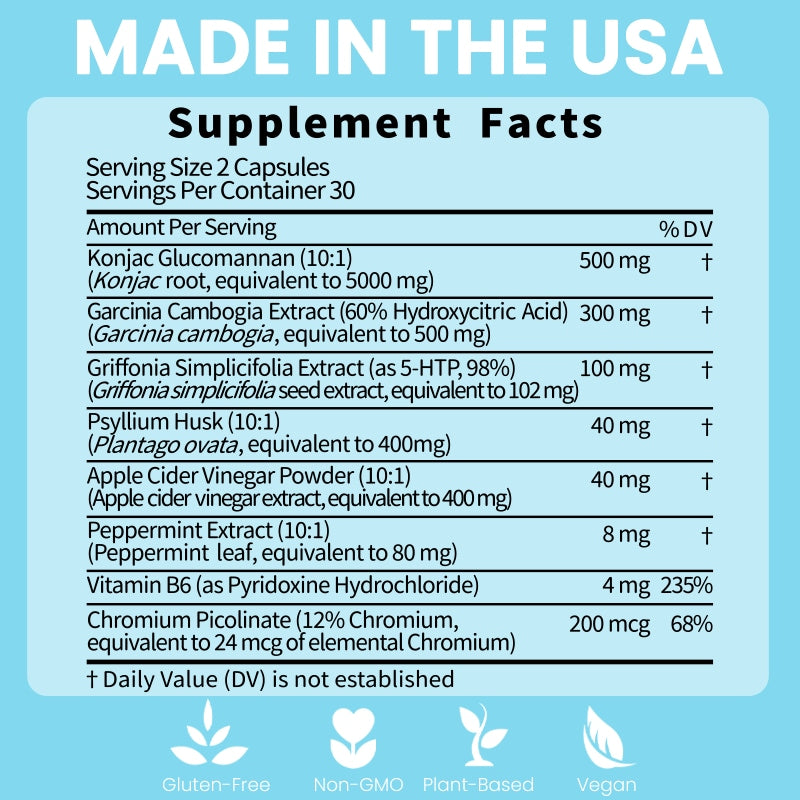 Potency Lean original Supplement Facts